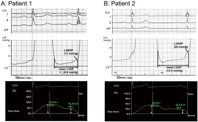 Figure 3.