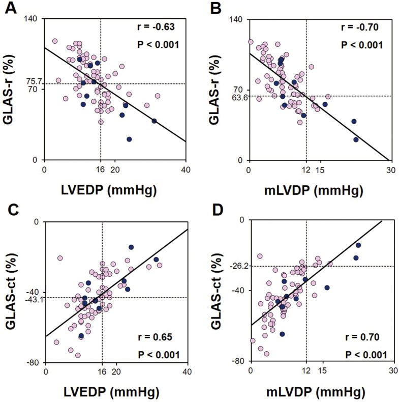 Figure 4.