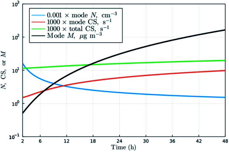 Fig. 4