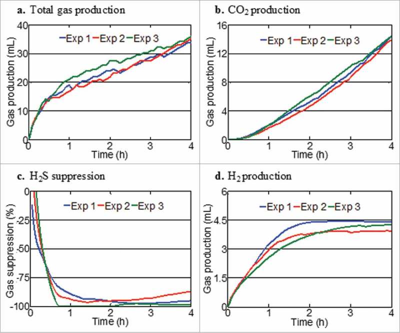 Figure 3.