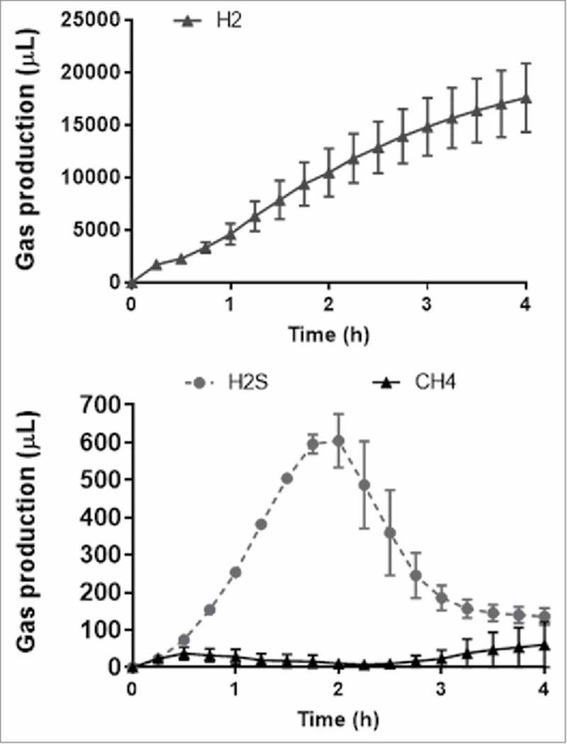 Figure 6.