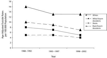 FIGURE 1—