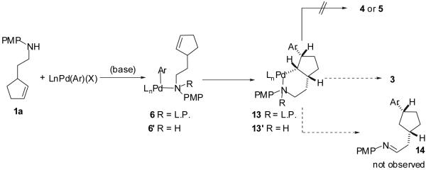 Scheme 3