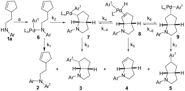 Scheme 1