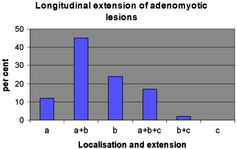 Fig. 9