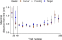 Figure 10.
