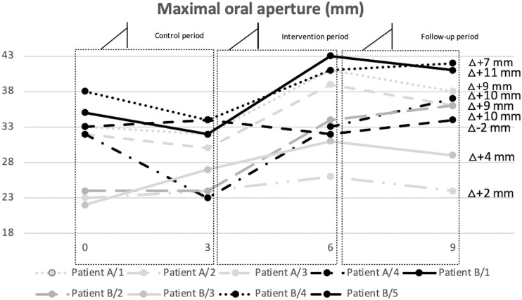 Fig. 3