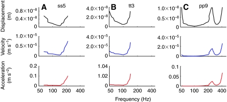 Fig. 8.