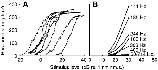 Fig. 9.