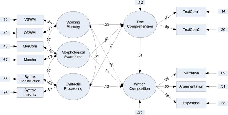 Figure 2