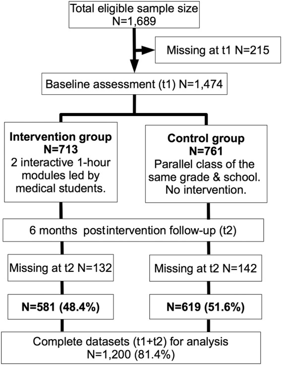 Figure 1