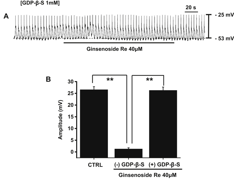 Fig. 4