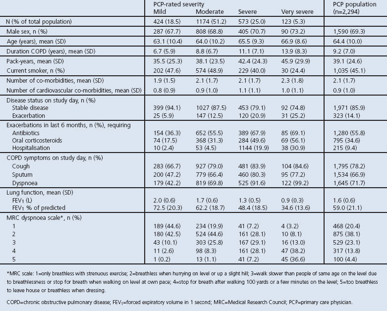 graphic file with name pcrj201265-t1.jpg