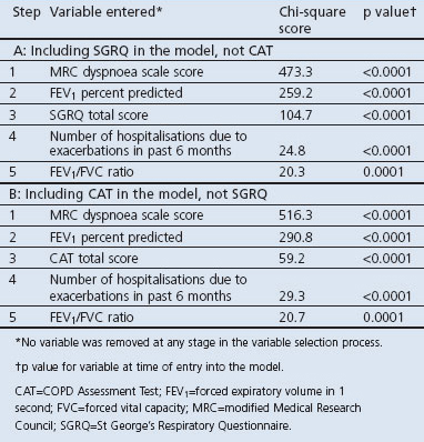 graphic file with name pcrj201265-t2.jpg