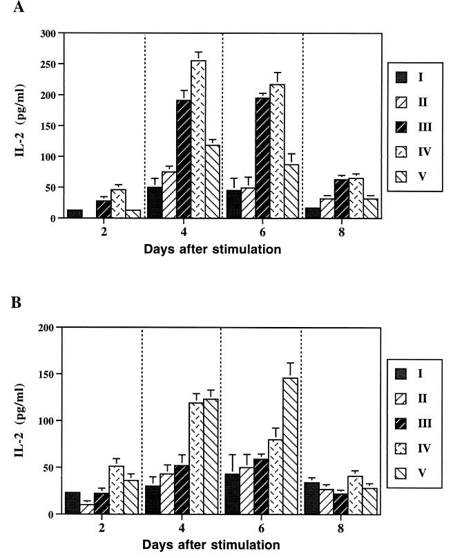 FIG. 7