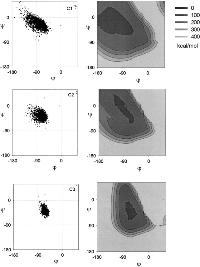 Figure 10.