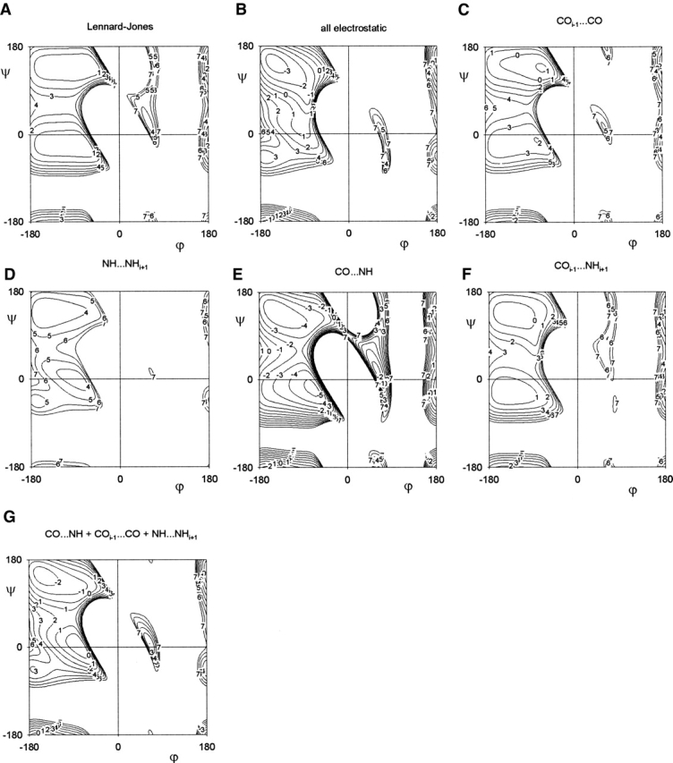 Figure 7.