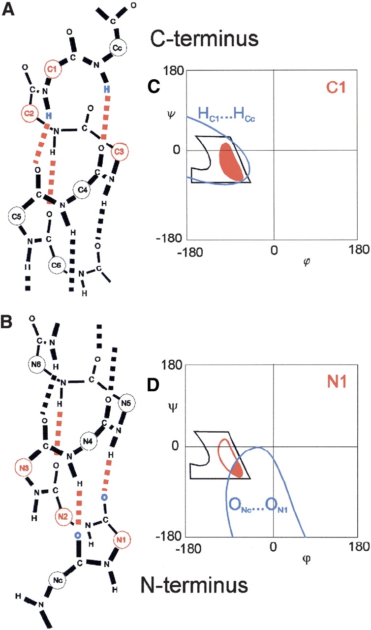 Figure 8.