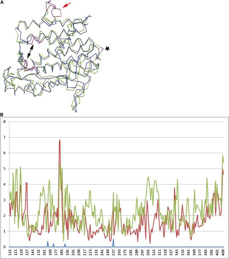 Figure 7.