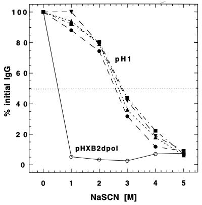 FIG. 5