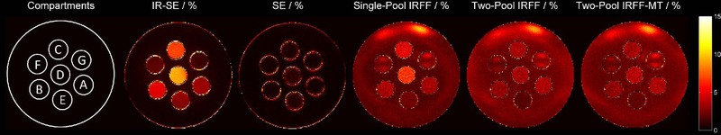 Figure 6: