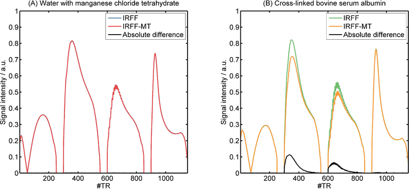 Figure 3: