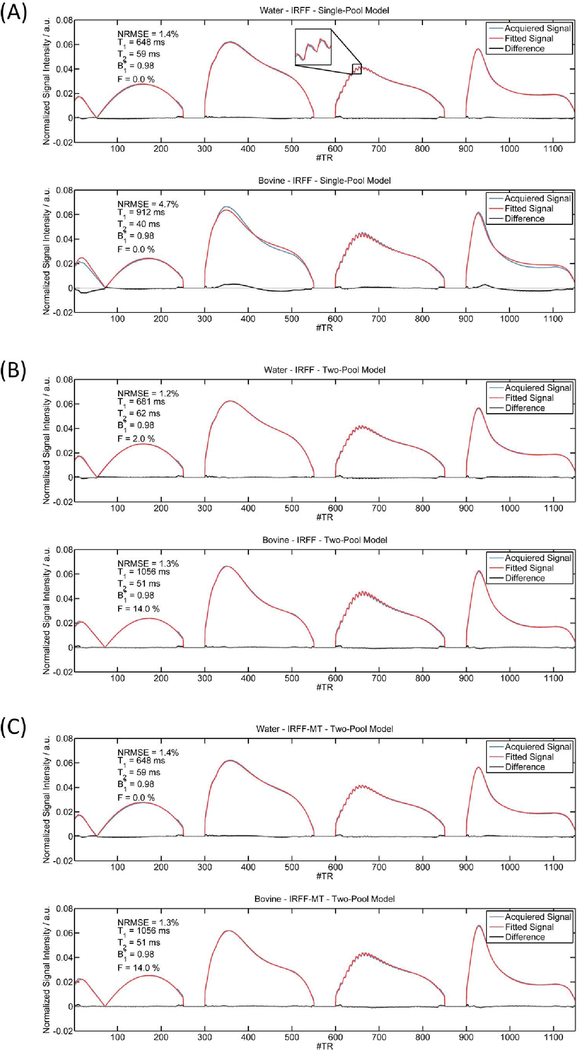 Figure 4: