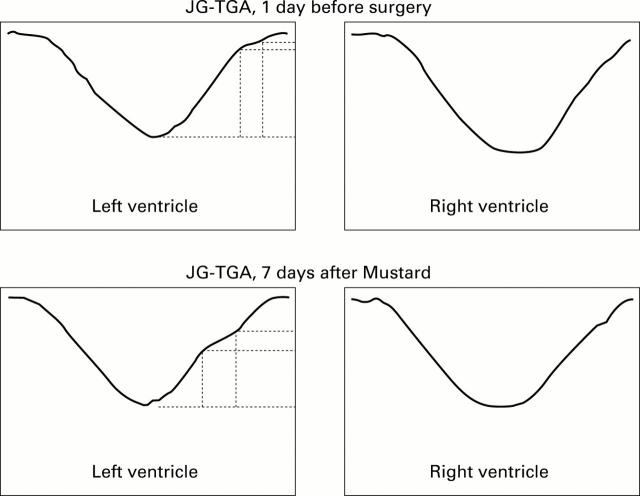 Figure 2  