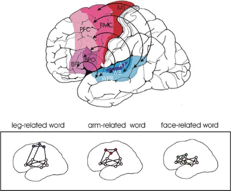 Figure 3.