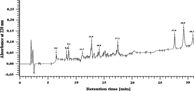 Fig. 1