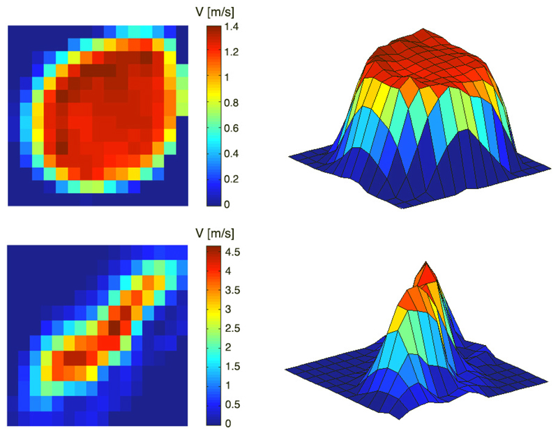 Figure 6