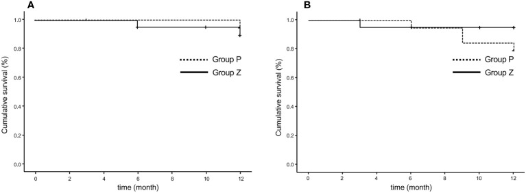 Figure 5