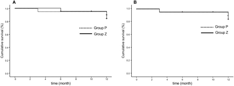 Figure 3