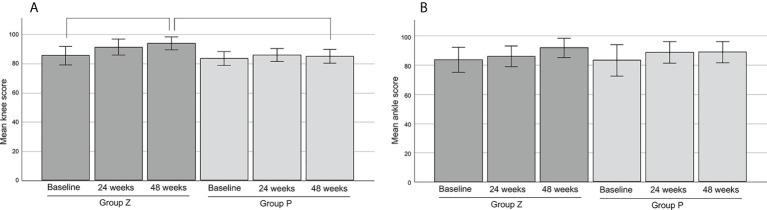 Figure 7