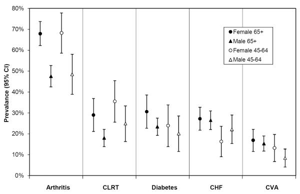 Figure 1a