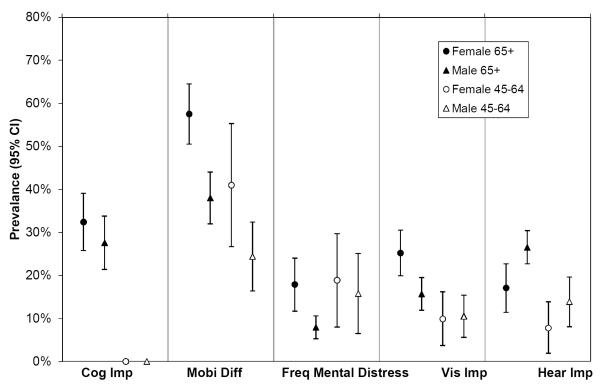 Figure 1c