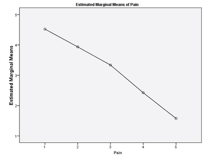 [Table/Fig-6]: