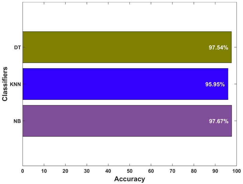 Figure 17