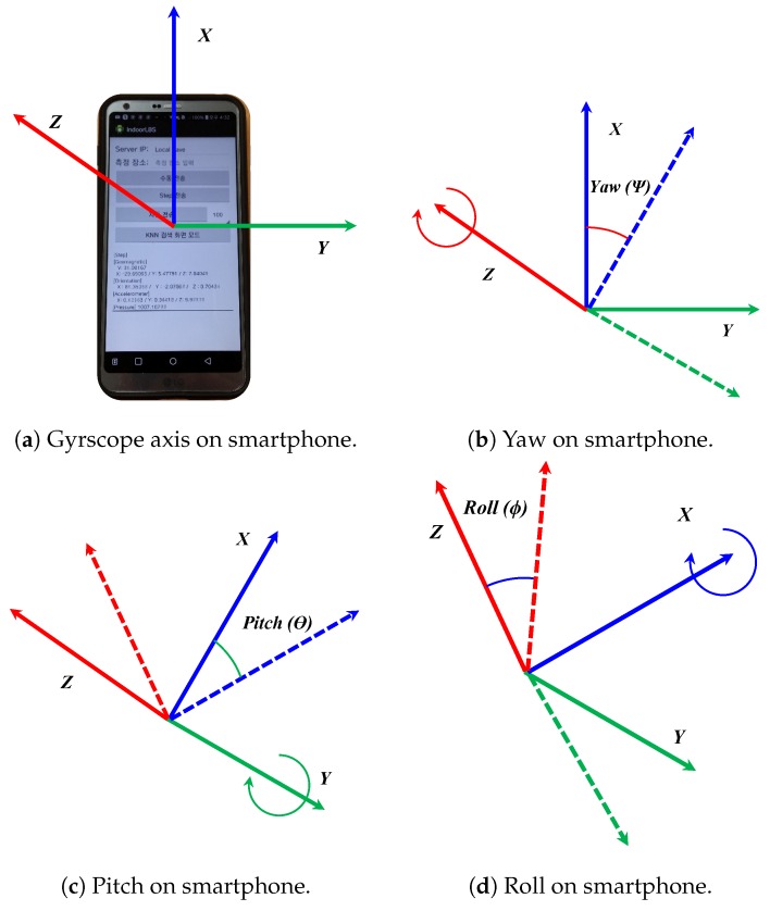 Figure 11