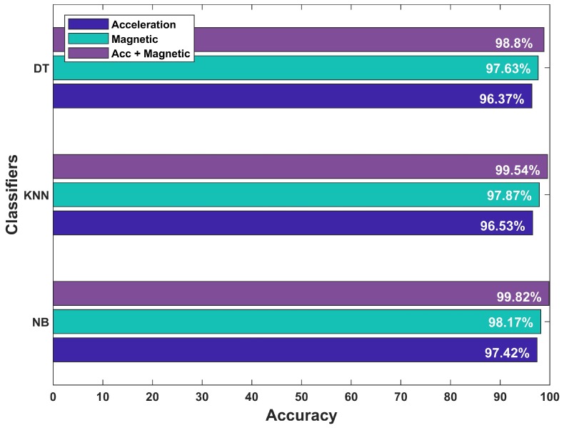 Figure 15