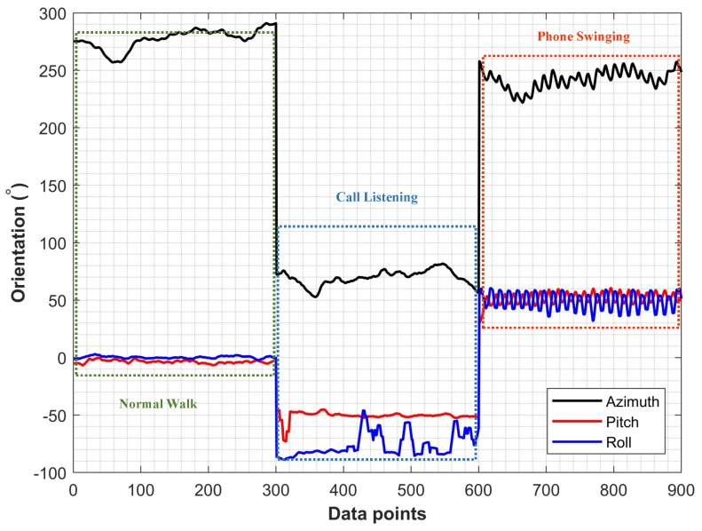 Figure 9