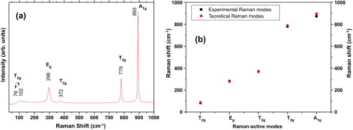 Figure 3.