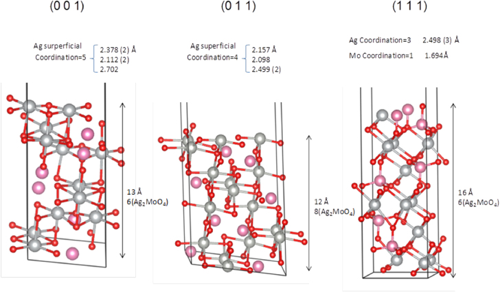 Figure 6.