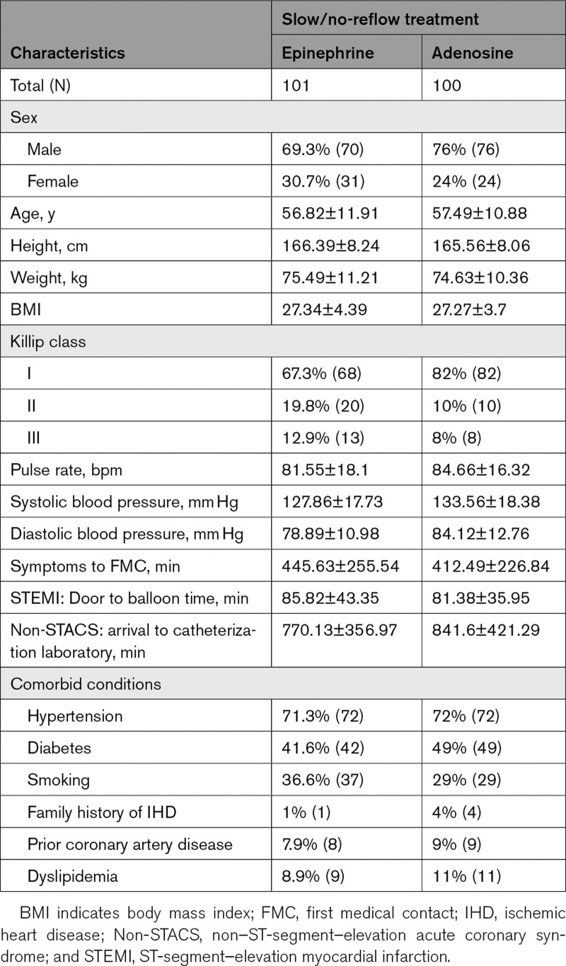 graphic file with name hcv-15-e011408-g002.jpg