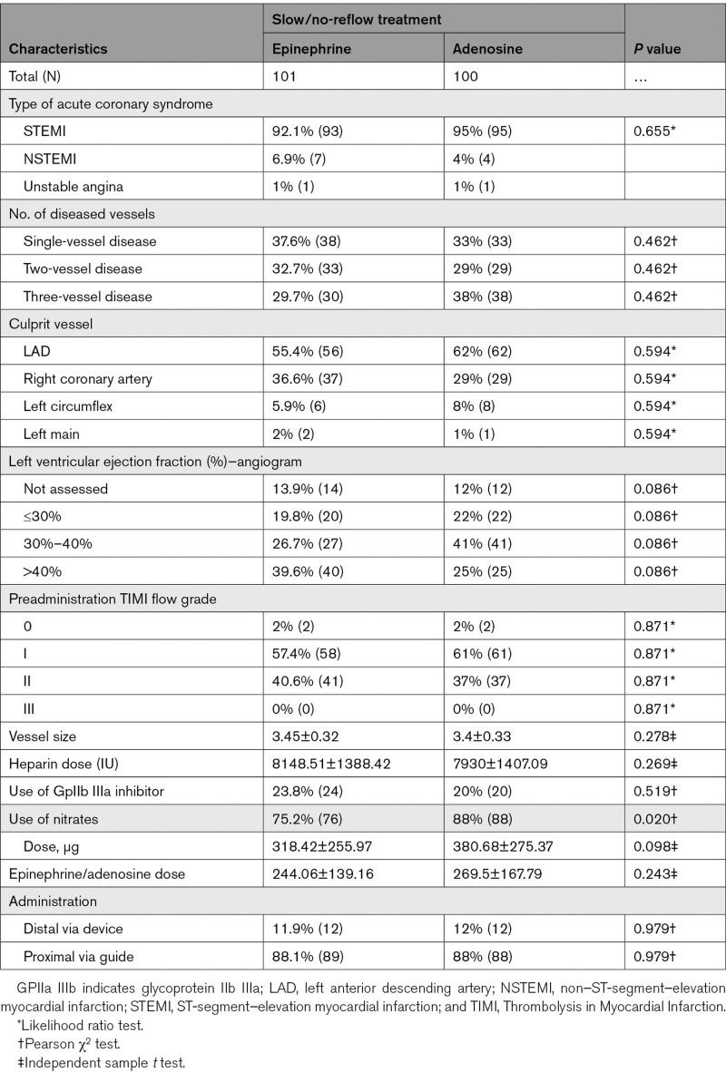 graphic file with name hcv-15-e011408-g003.jpg