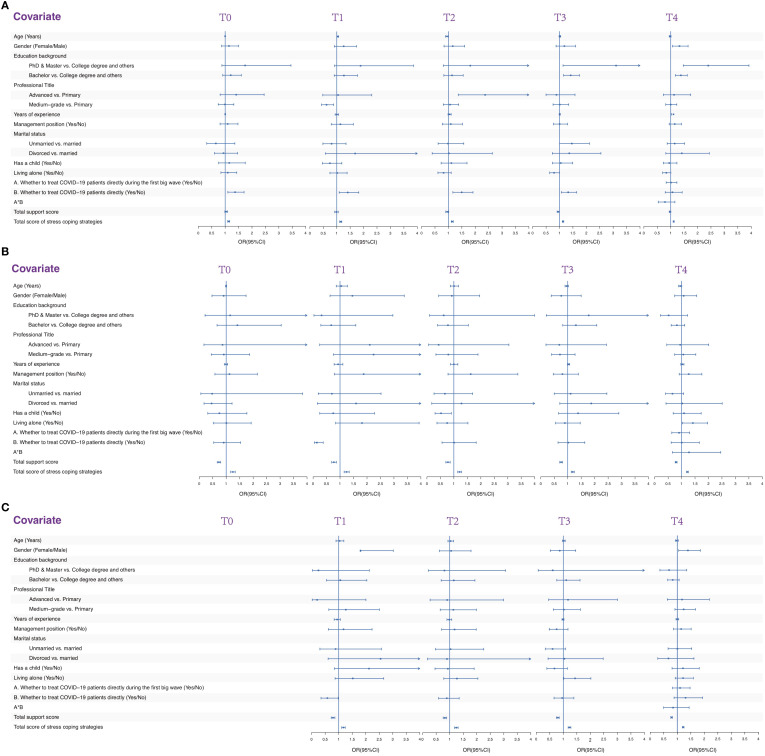 Figure 4