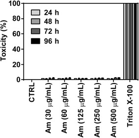 Fig. 5