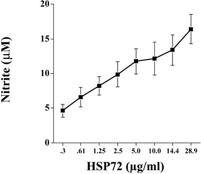 Fig 8.