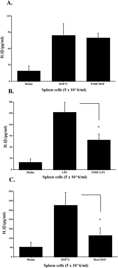 Fig 9.