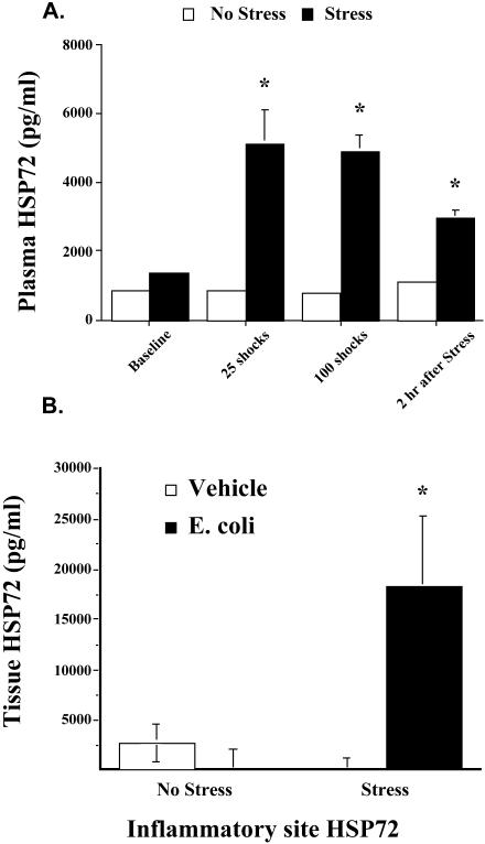 Fig 2.